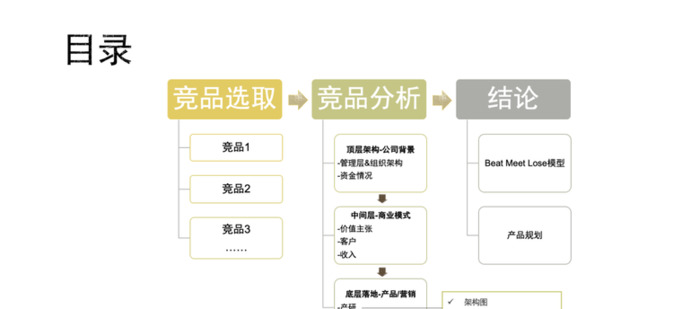 大厂是如何做竞品分析的？【做竞品分析的方法步骤】