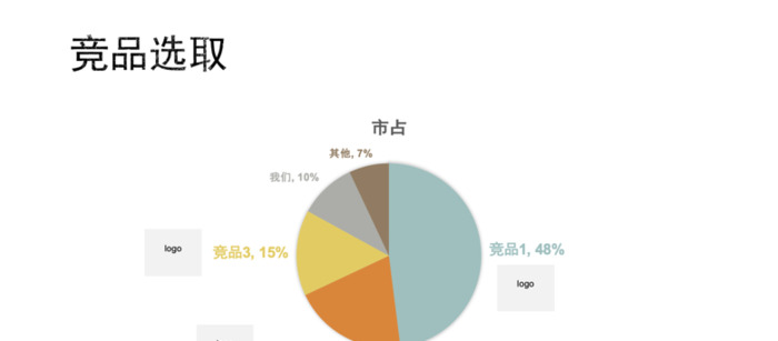 大厂是如何做竞品分析的？【做竞品分析的方法步骤】