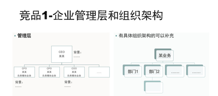 大厂是如何做竞品分析的？【做竞品分析的方法步骤】