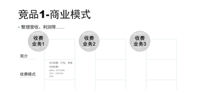 大厂是如何做竞品分析的？【做竞品分析的方法步骤】