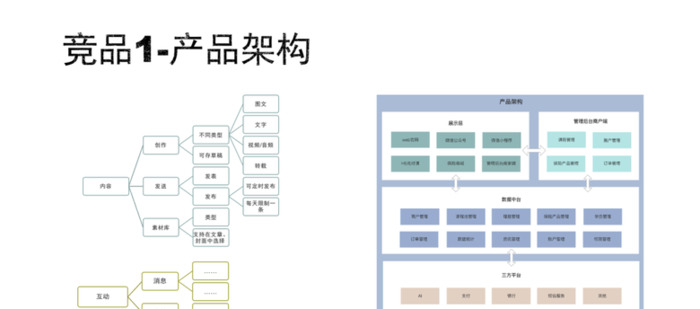 大厂是如何做竞品分析的？【做竞品分析的方法步骤】