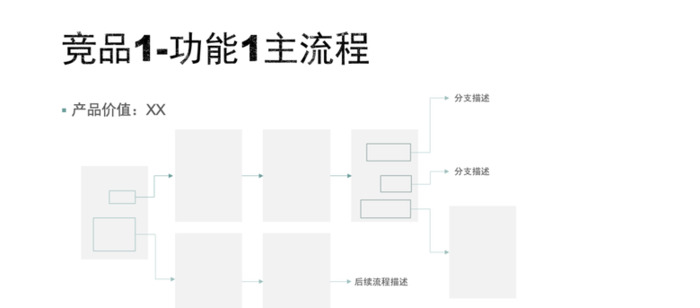 大厂是如何做竞品分析的？【做竞品分析的方法步骤】