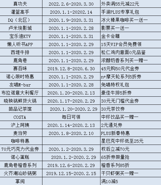 盘点京东plus会员的那些权益【京东plus会员有哪些权益】