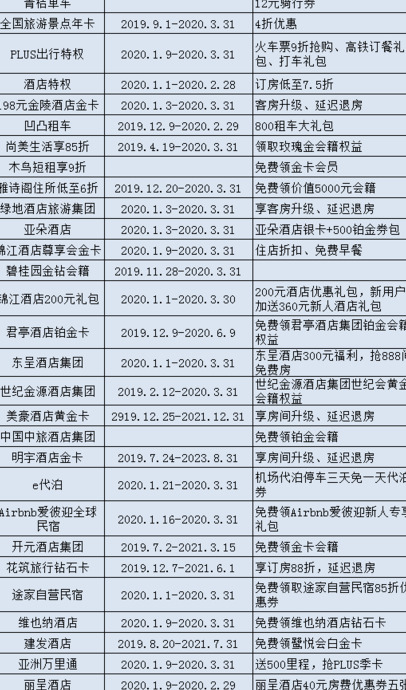 盘点京东plus会员的那些权益【京东plus会员有哪些权益】