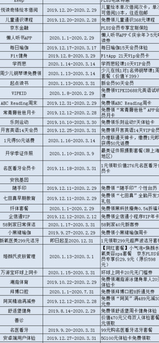 盘点京东plus会员的那些权益【京东plus会员有哪些权益】