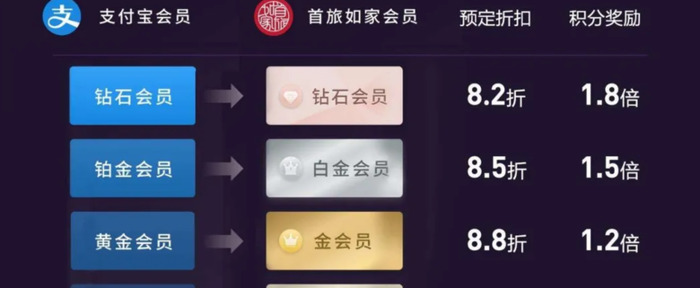 如何打造让用户“上瘾的会员体系？【会员体系的好处】”