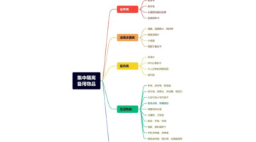 假如收到隔离通知，要准备些什么物品？【隔离必备物品清单】