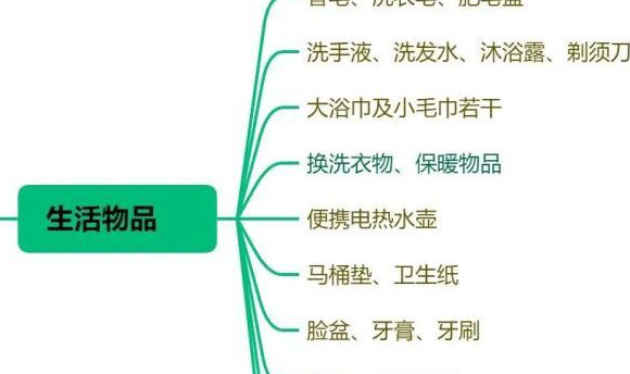 假如收到隔离通知，要准备些什么物品？【隔离必备物品清单】