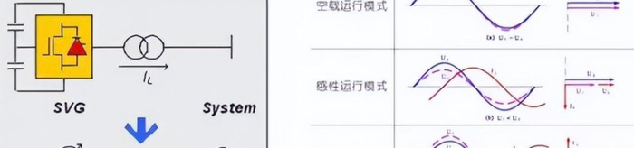 如何改善数据中心发电机组带容性负载能力？【如何提高发电机组带容性负载能力？】