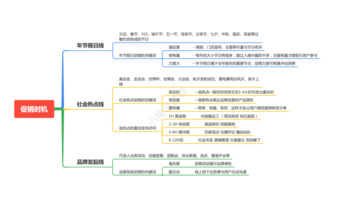 如何精准把握活动促销时机？【怎么精准把握活动促销时机？】