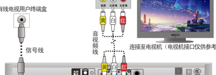 电视不能看，常见问题排查小贴士【电视不能看，初步排查步骤及简单处理技巧】