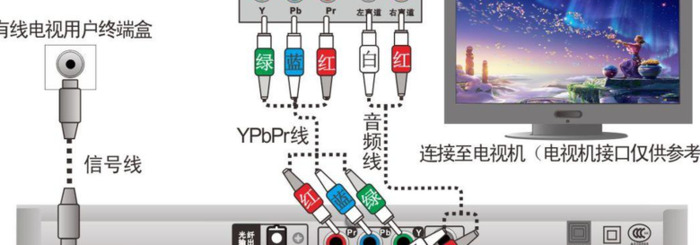 电视不能看，常见问题排查小贴士【电视不能看，初步排查步骤及简单处理技巧】