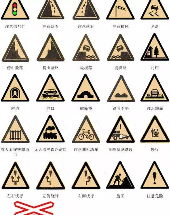 交通安全标志大全【交通安全标志图解】