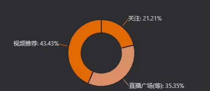 怎样找到低粉热门直播间呢？【抖音低粉热门直播间带货技巧分享】