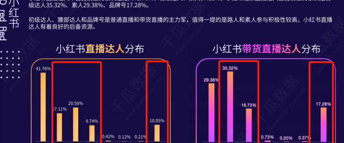 小红书的直播值不值得做？【如何做好一场小红书直播？】