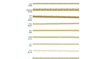 常见的珠宝项链种类【常见的珠宝链条种类】