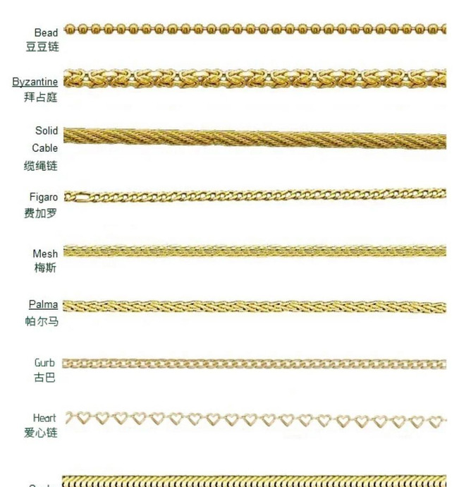 常见的珠宝项链种类【常见的珠宝链条种类】