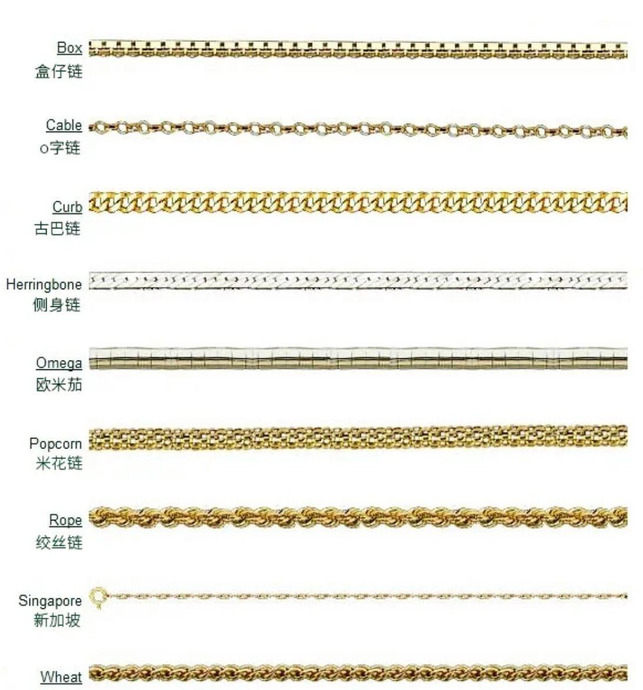 常见的珠宝项链种类【常见的珠宝链条种类】