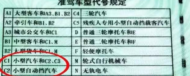 现在学车学自动挡好还是手动挡好【学车，学自动挡还是手动挡？】