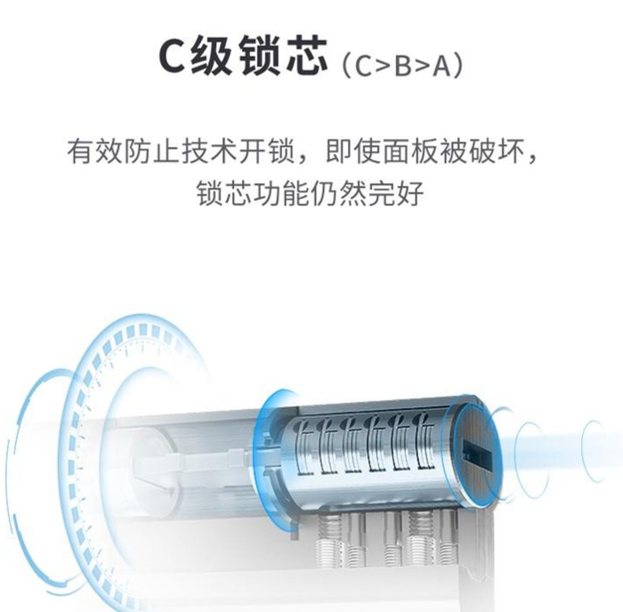 便宜的智能门锁和贵的智能门锁相比有什么区别【几百种的智能门锁和几千的智能门锁有什么区别？】