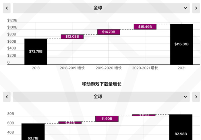 各个行业应该如何提升自己的广告变现？【开发者如何设计自己的广告变现策略】