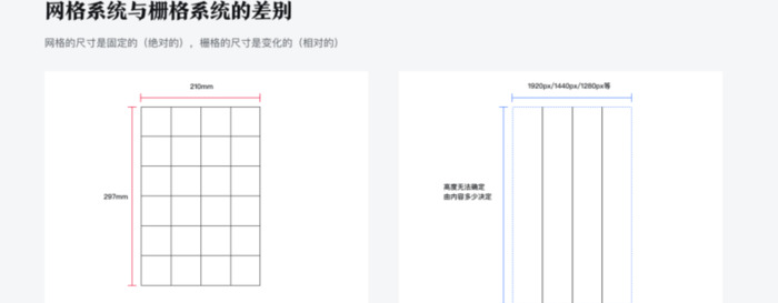 栅格简述【栅格是如何搭建】