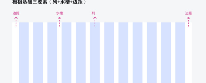 栅格简述【栅格是如何搭建】