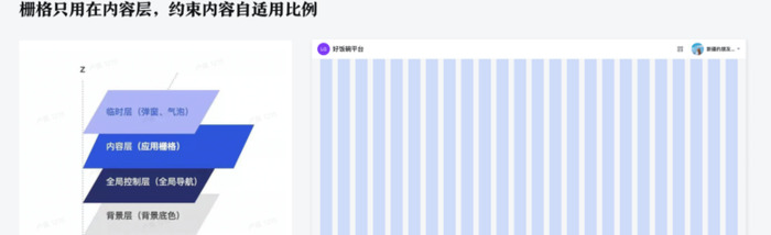 栅格简述【栅格是如何搭建】