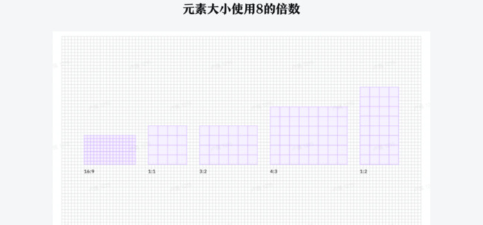 栅格简述【栅格是如何搭建】