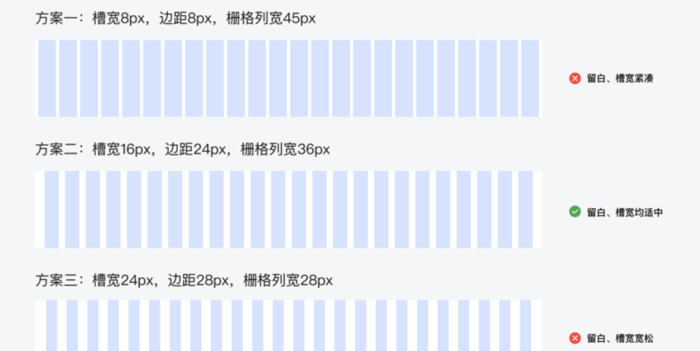 栅格简述【栅格是如何搭建】