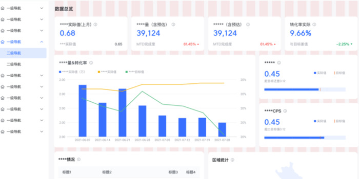 栅格简述【栅格是如何搭建】