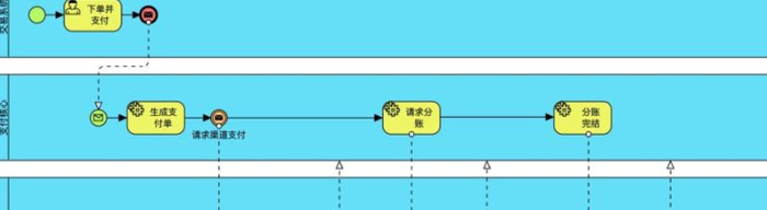 支付业务许可证的范围【没有支付业务许可证怎么办】