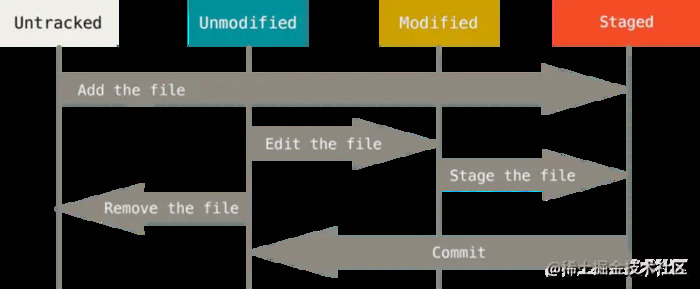 为什么使用Git？【Git应用实践】