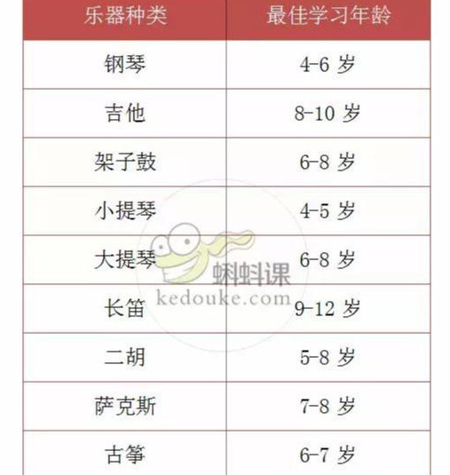 十大最受欢迎乐器的最佳学习年龄分析【十大最受欢迎乐器都适合哪个年龄段的孩子学习】