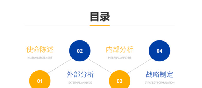 如何设计出精美的PPT目录页？【分享目录页设计方法】