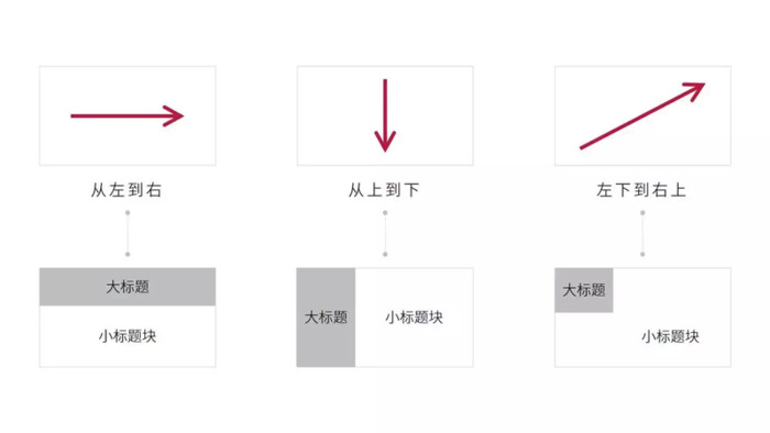 演讲类PPT中目录页的作用【PPT目录页的结构】