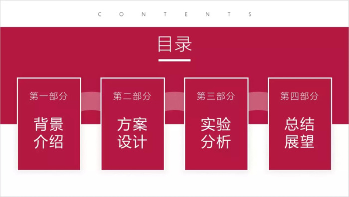 演讲类PPT中目录页的作用【PPT目录页的结构】