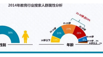 大数据如何解决客户的获取问题？【教育行业大数据获客的渠道有哪些?】