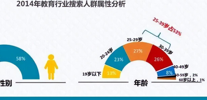 大数据如何解决客户的获取问题？【教育行业大数据获客的渠道有哪些?】