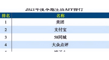 2022年如何做好大众点评