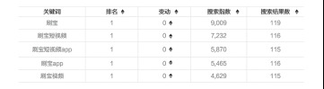 ASO优化技巧【关键词覆盖优化】