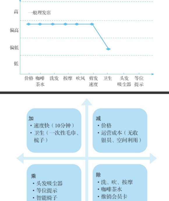 16种常见的竞品分析方法【竞品分析方法有几种？】