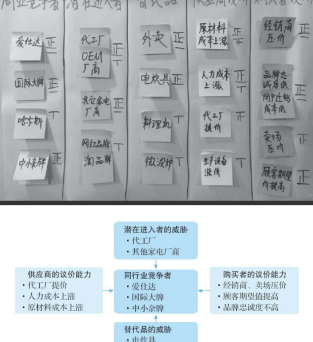 16种常见的竞品分析方法【竞品分析方法有几种？】