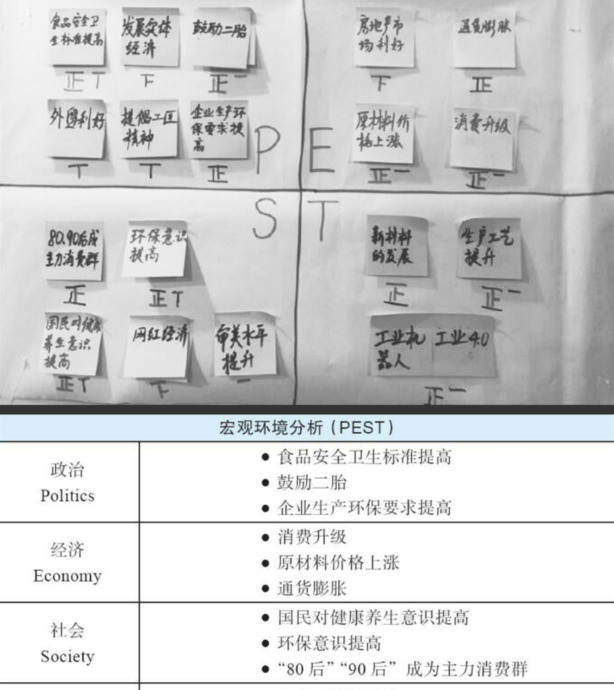 16种常见的竞品分析方法【竞品分析方法有几种？】