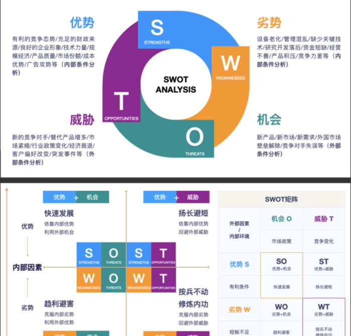 16种常见的竞品分析方法【竞品分析方法有几种？】