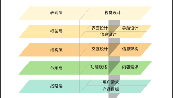 16种常见的竞品分析方法【竞品分析方法有几种？】