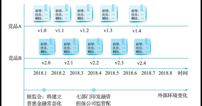 16种常见的竞品分析方法【竞品分析方法有几种？】