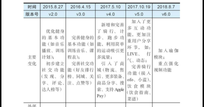 16种常见的竞品分析方法【竞品分析方法有几种？】