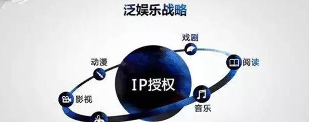 什么是IP？【IP为什么突然火？】