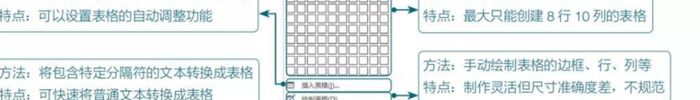 word实用教程【Word表格的常用基本操作】